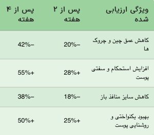 سرم جوانساز رتینال شات سلیمکس Celimax Vita-A Retinol Shot Tightening Serum | اصل 4 سرم جوانساز رتینال شات سلیمکس Celimax Vita-A Retinol Shot Tightening Serum | اصل لیان کازمتیک | خرید محصولات آرایشی و مراقبت پوست اورجینال